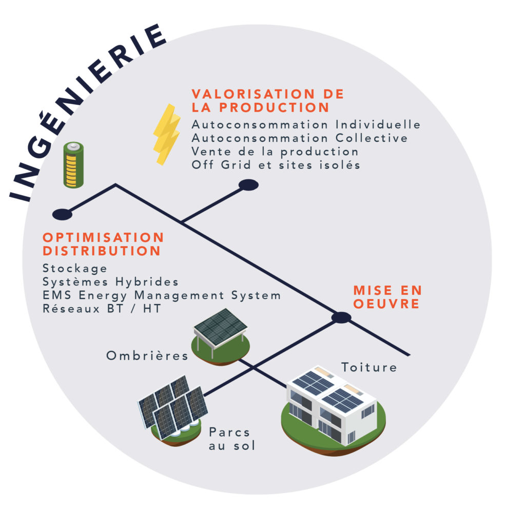 expertises photovoltaïques